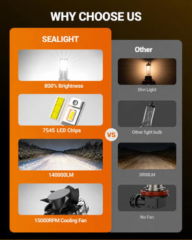 SEALIGHT bulb installed in a headlamp showing direct-fit ease and brighter road appearance