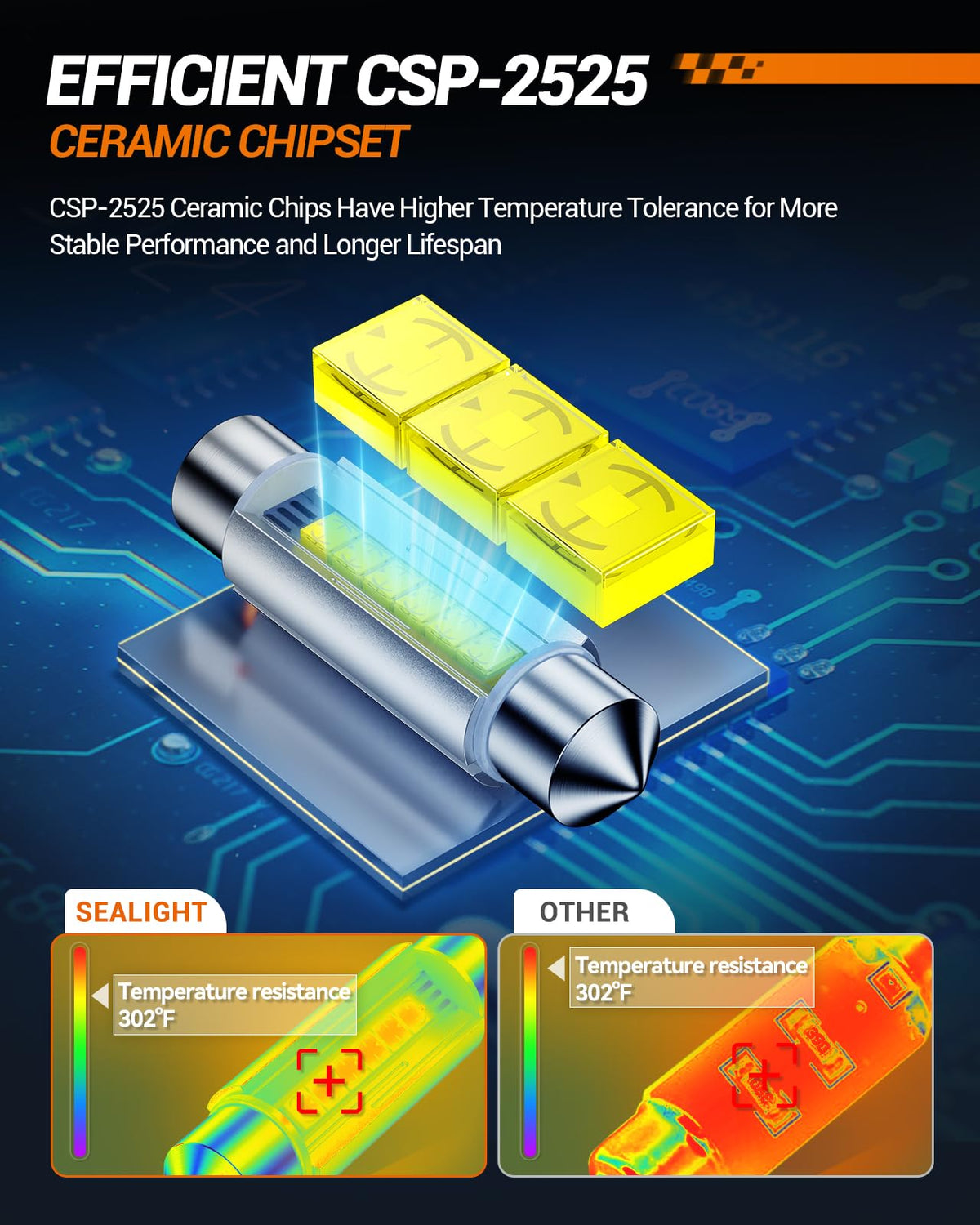 SEALIGHT close-up of CSP-2525 ceramic chipset showing temperature resilience