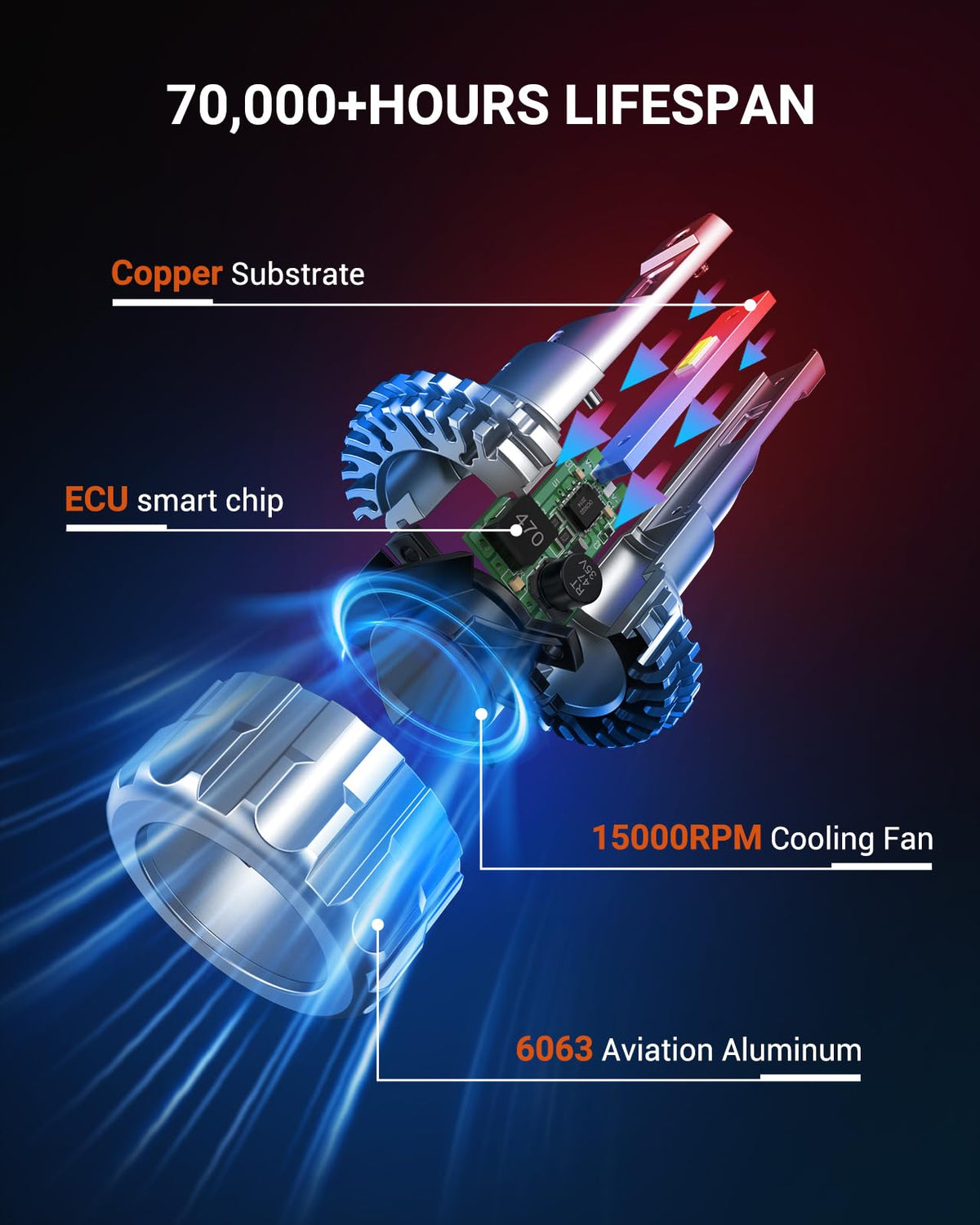SEALIGHT turbo cooling fan detail emphasizing 15,000RPM cooling to extend bulb lifespan