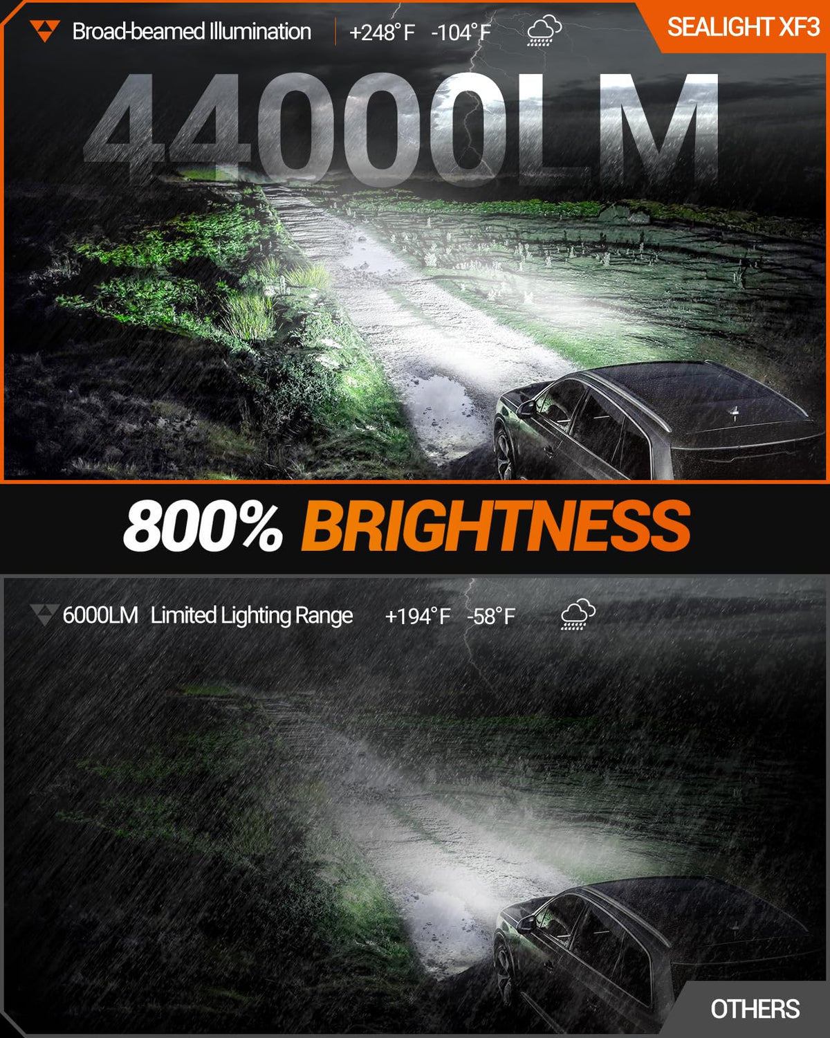 SEALIGHT H10 9145 LED chip close-up highlighting precise optics for focused beam