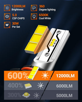 SEALIGHT closeup of LED chips and cooling system showing heat control benefit