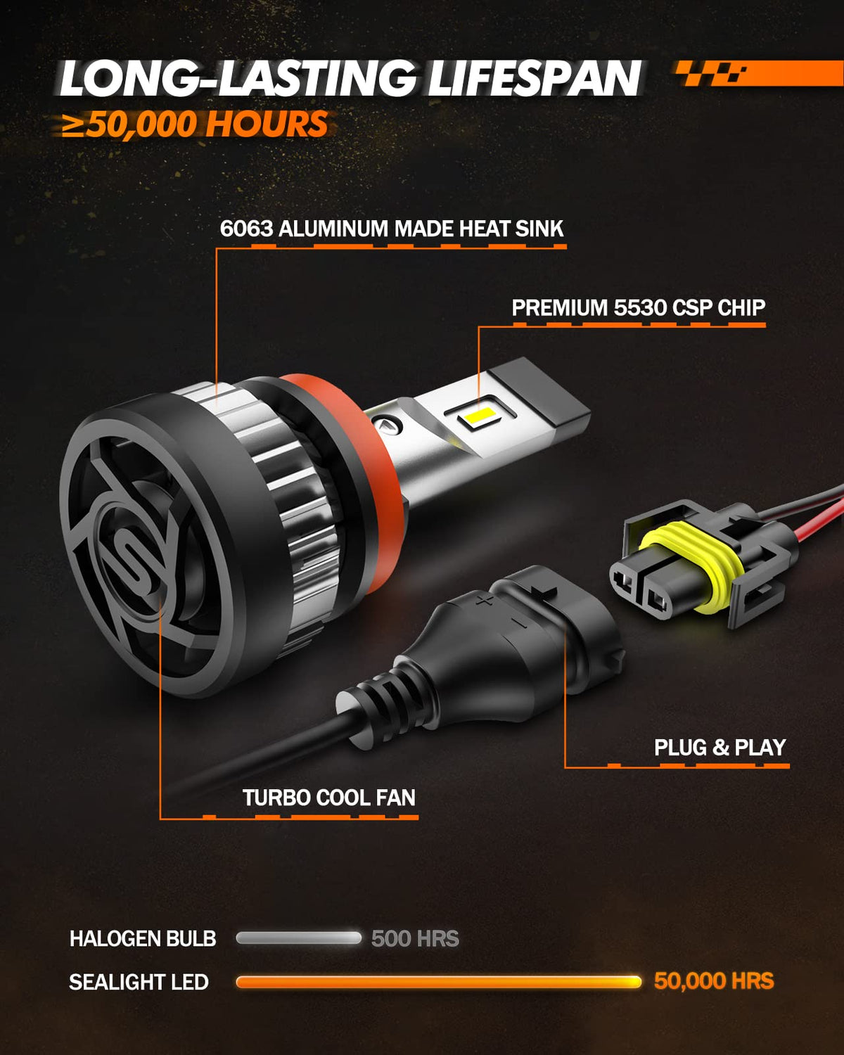 SEALIGHT view of high-speed turbo fan for cooling and longer bulb life benefit