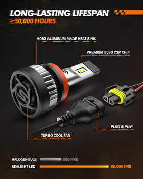 SEALIGHT view of high-speed turbo fan for cooling and longer bulb life benefit