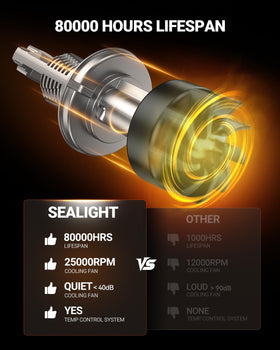 SEALIGHT bulb installed in headlight housing demonstrating easy fit and clear beam
