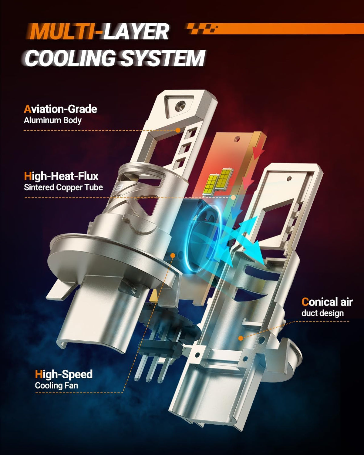SEALIGHT heat sink and fan detail demonstrating cooling performance