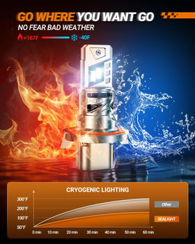 SEALIGHT installed in vehicle headlight illustrating improved road visibility