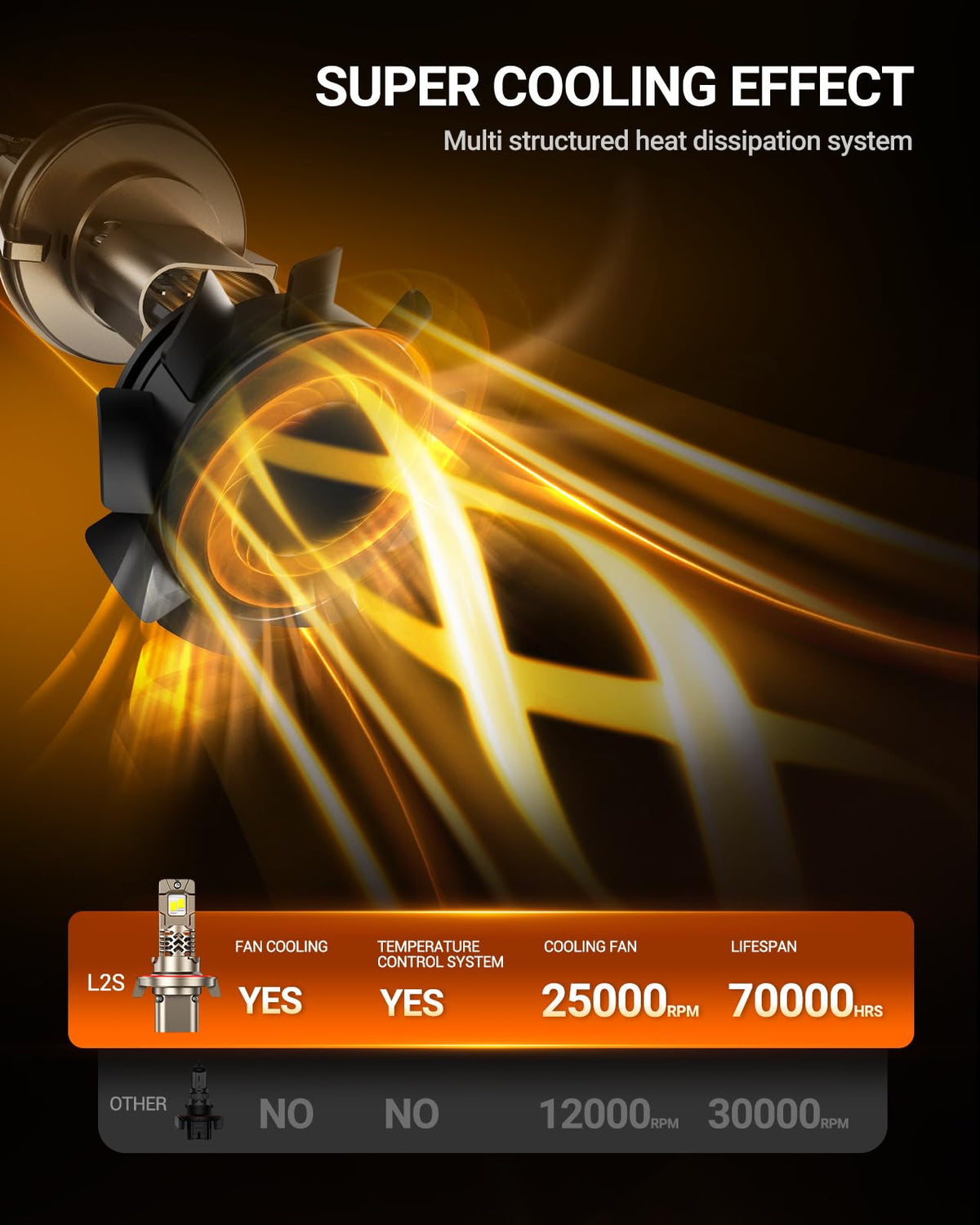 SEALIGHT vs halogen size comparison showing 1:1 fit for easy replacement