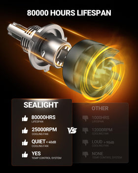 SEALIGHT bulb installed in a headlight housing showing plug-and-play fit and easy installation benefit