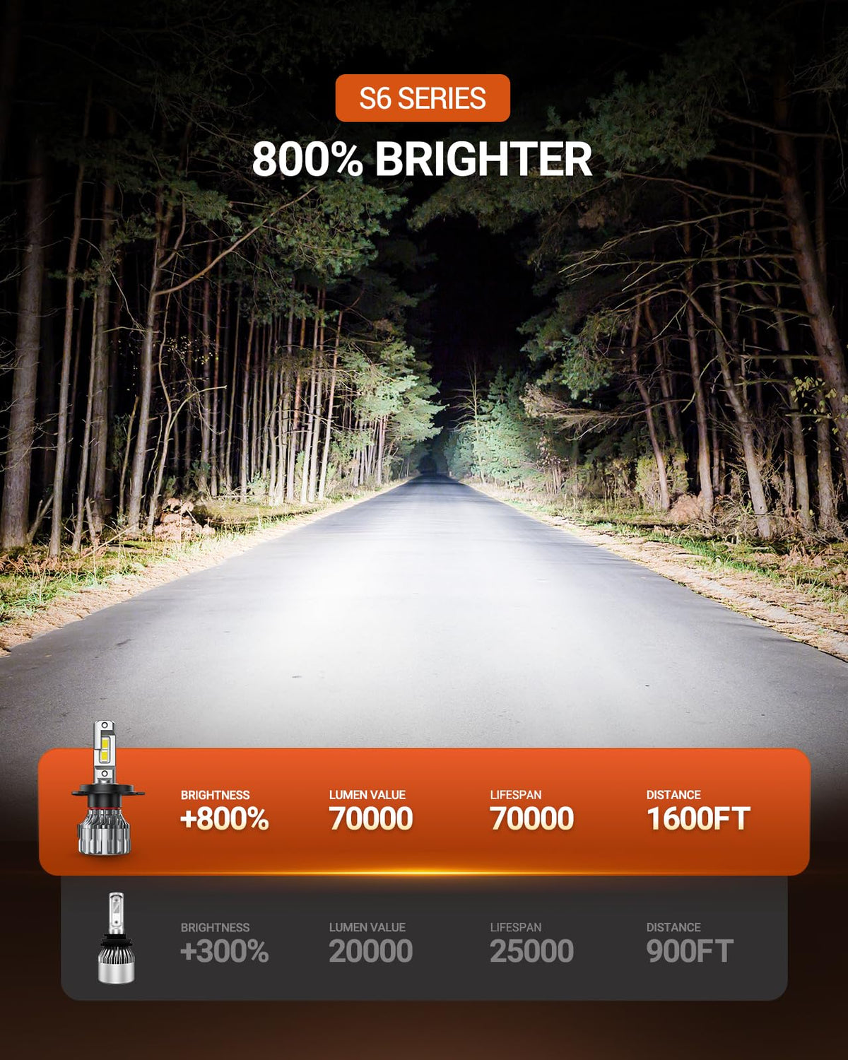 SEALIGHT close-up of LED chips highlighting high-output design benefit