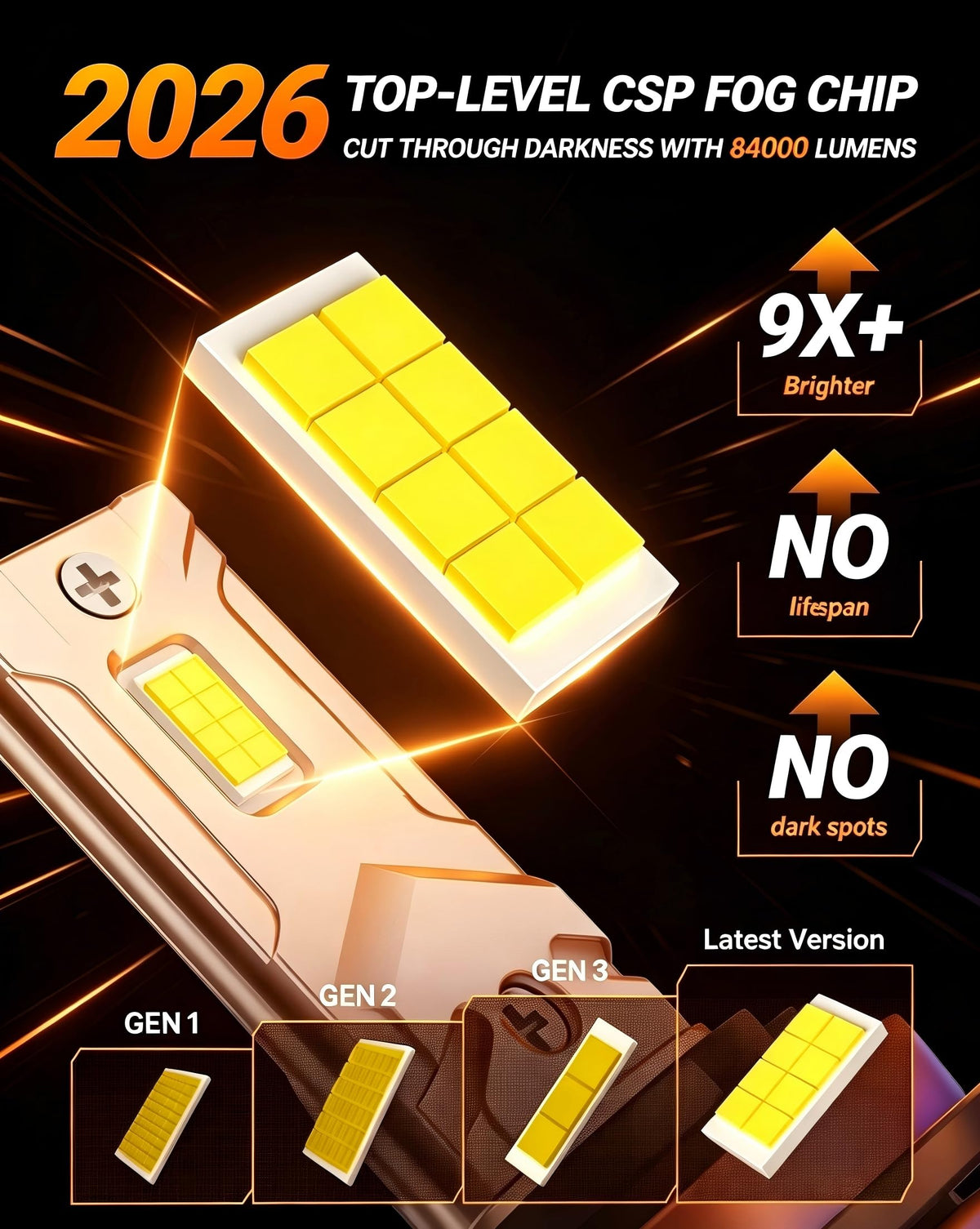 SEALIGHT close-up of CSP chips highlighting bright 84000LM output and improved visibility