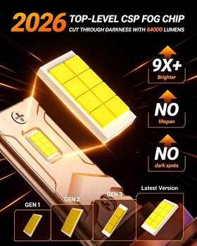 SEALIGHT close-up of CSP chips highlighting bright 84000LM output and improved visibility