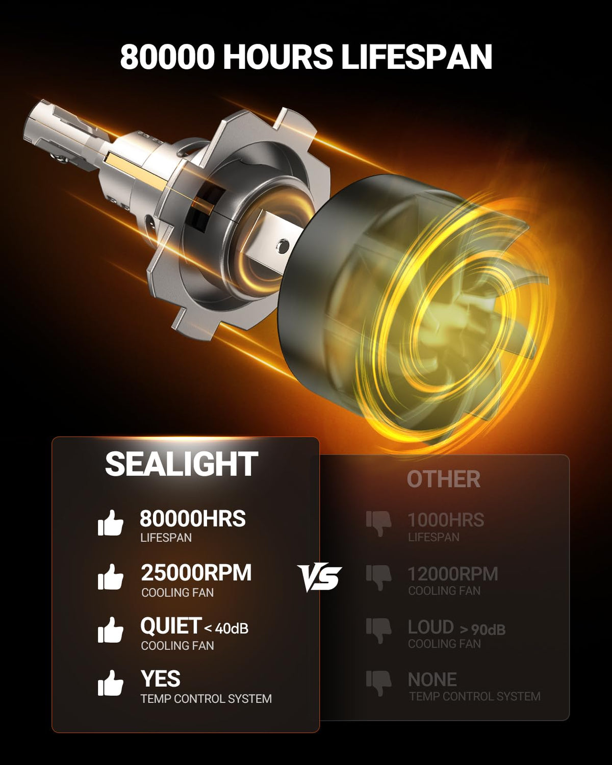 SEALIGHT H7 installed in headlight assembly demonstrating easy plug-and-play fit