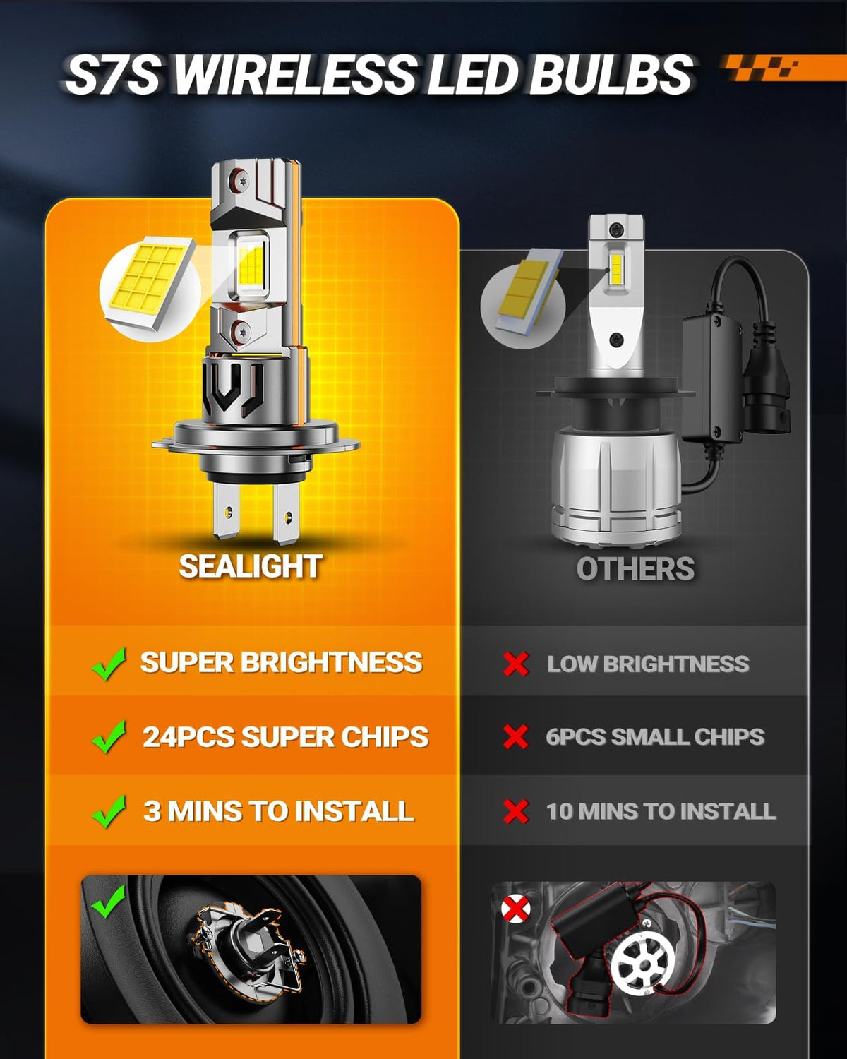 SEALIGHT H7 beside a coin showing compact size for tight fog lamp spaces