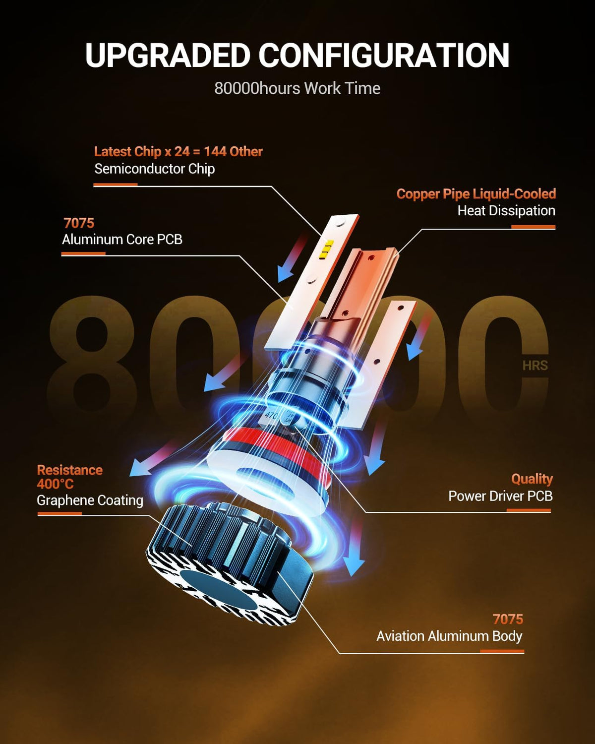 SEALIGHT heat sink profile illustrating compact fit and consistent performance