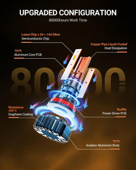 SEALIGHT heat sink profile illustrating compact fit and consistent performance