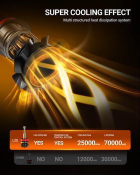SEALIGHT product label and specs plate showing model, color temp, and compatibility details