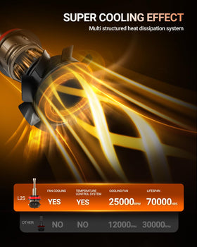 SEALIGHT label and specs close-up showing IP68 and long-life benefits