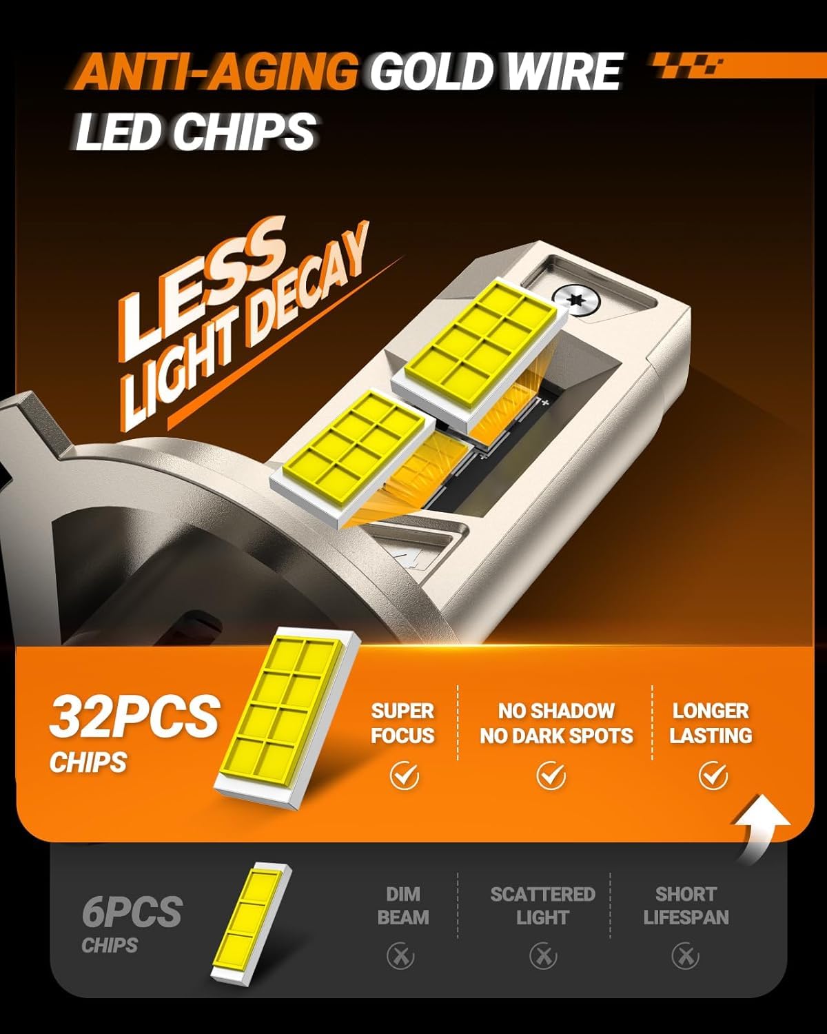 SEALIGHT close-up of multi LED chip array improving brightness