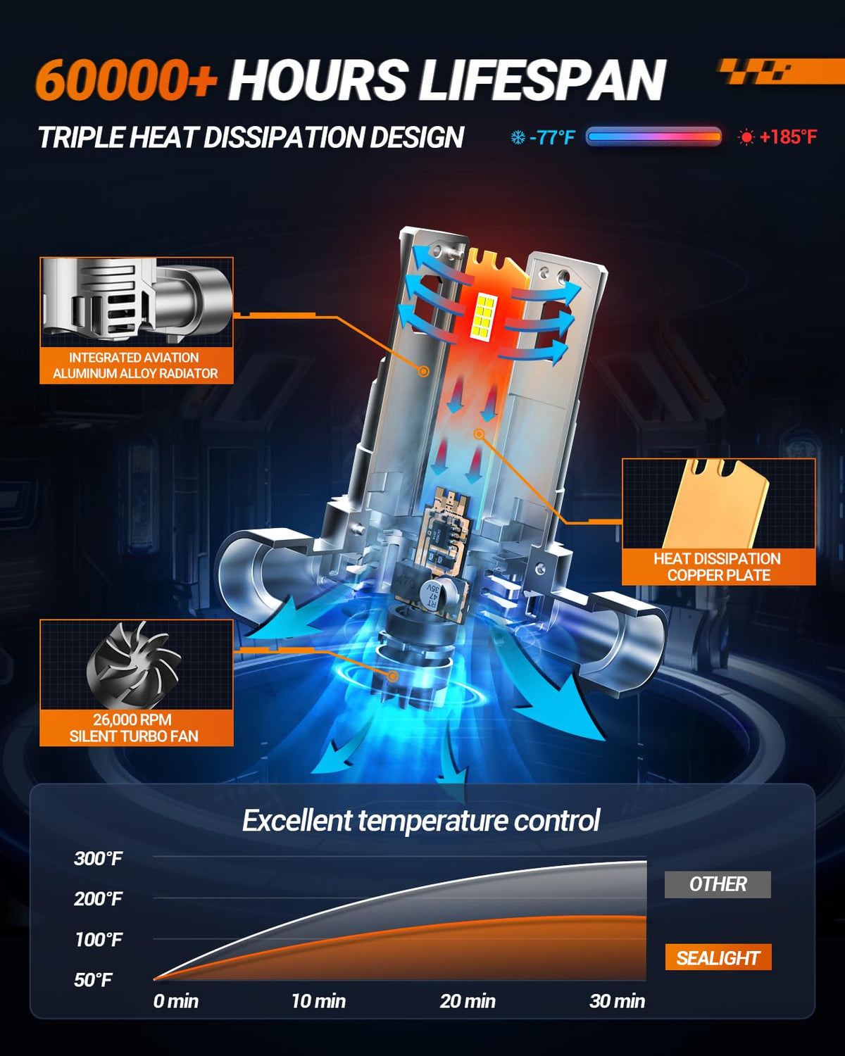 SEALIGHT S1-Pro cooling fan detail showing heat-management benefit