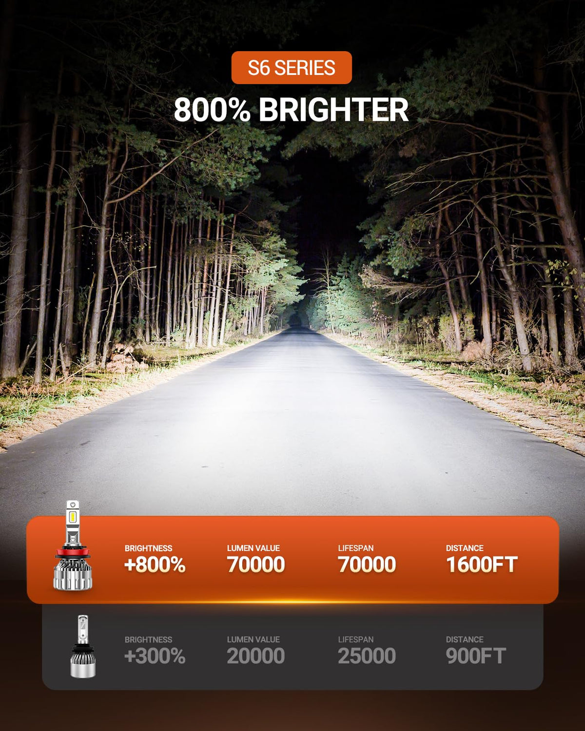 SEALIGHT S6 close-up of LED array highlighting uniform light output