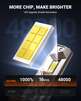 SEALIGHT S6-Pro next to ruler demonstrating 1:1 size match and easy installation