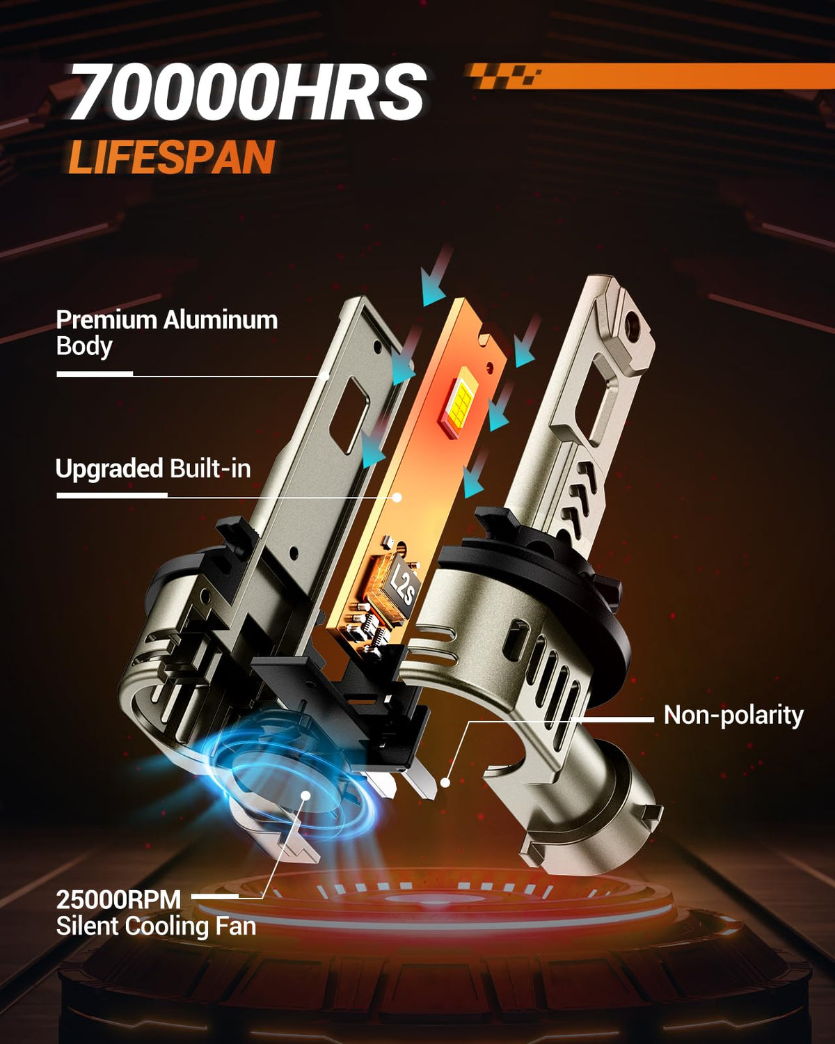 SEALIGHT next to a halogen bulb to show 1:1 real-size fit and clearer upgrade comparison