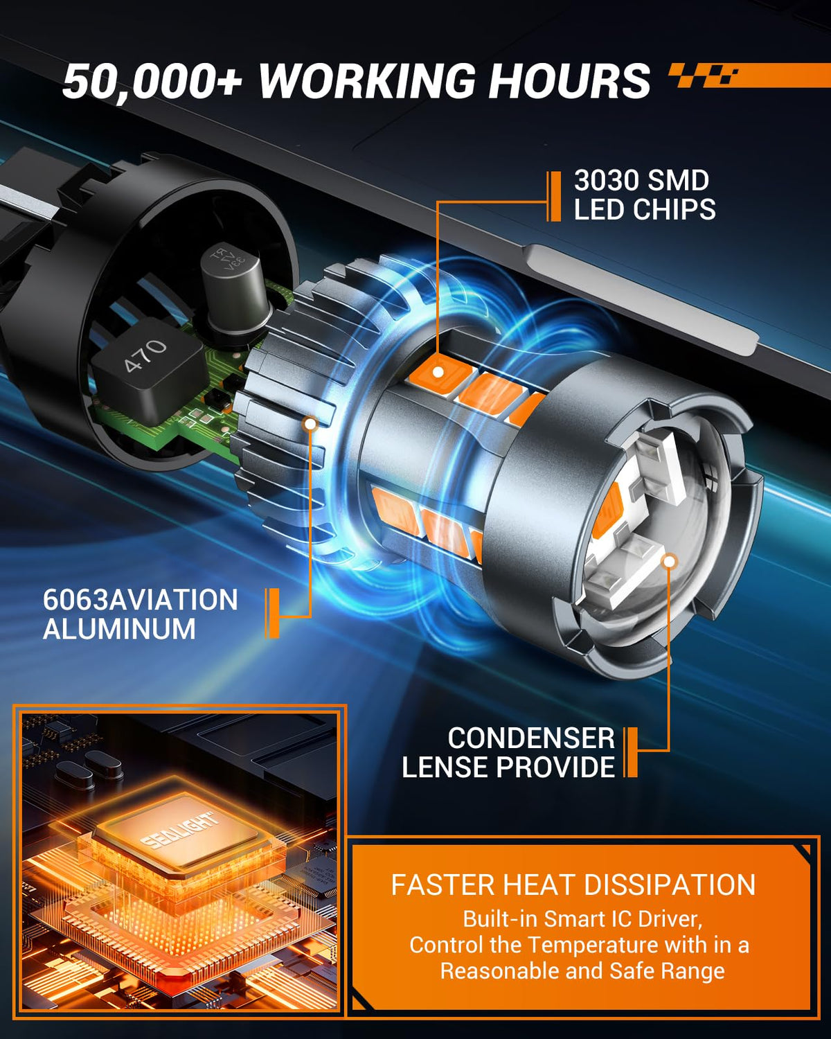 SEALIGHT next to a stock incandescent bulb showing 1:1 wedge base fitment