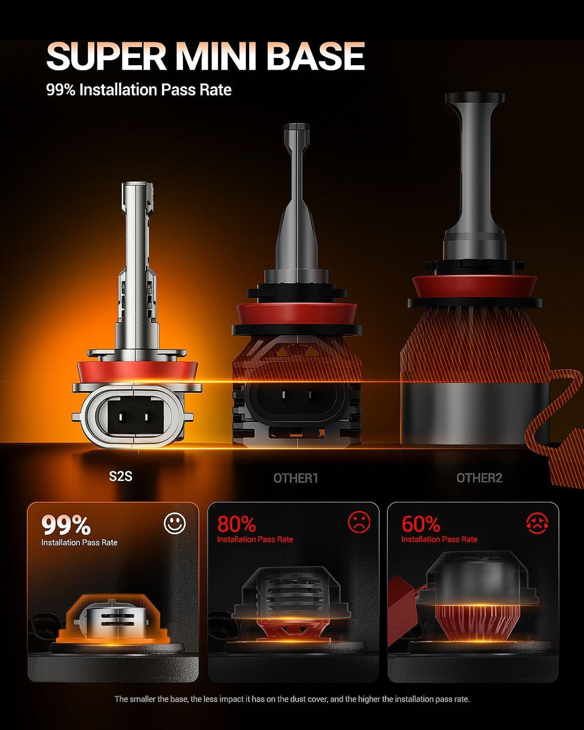 SEALIGHT beside stock halogen bulb showing 1:1 size fit and ease