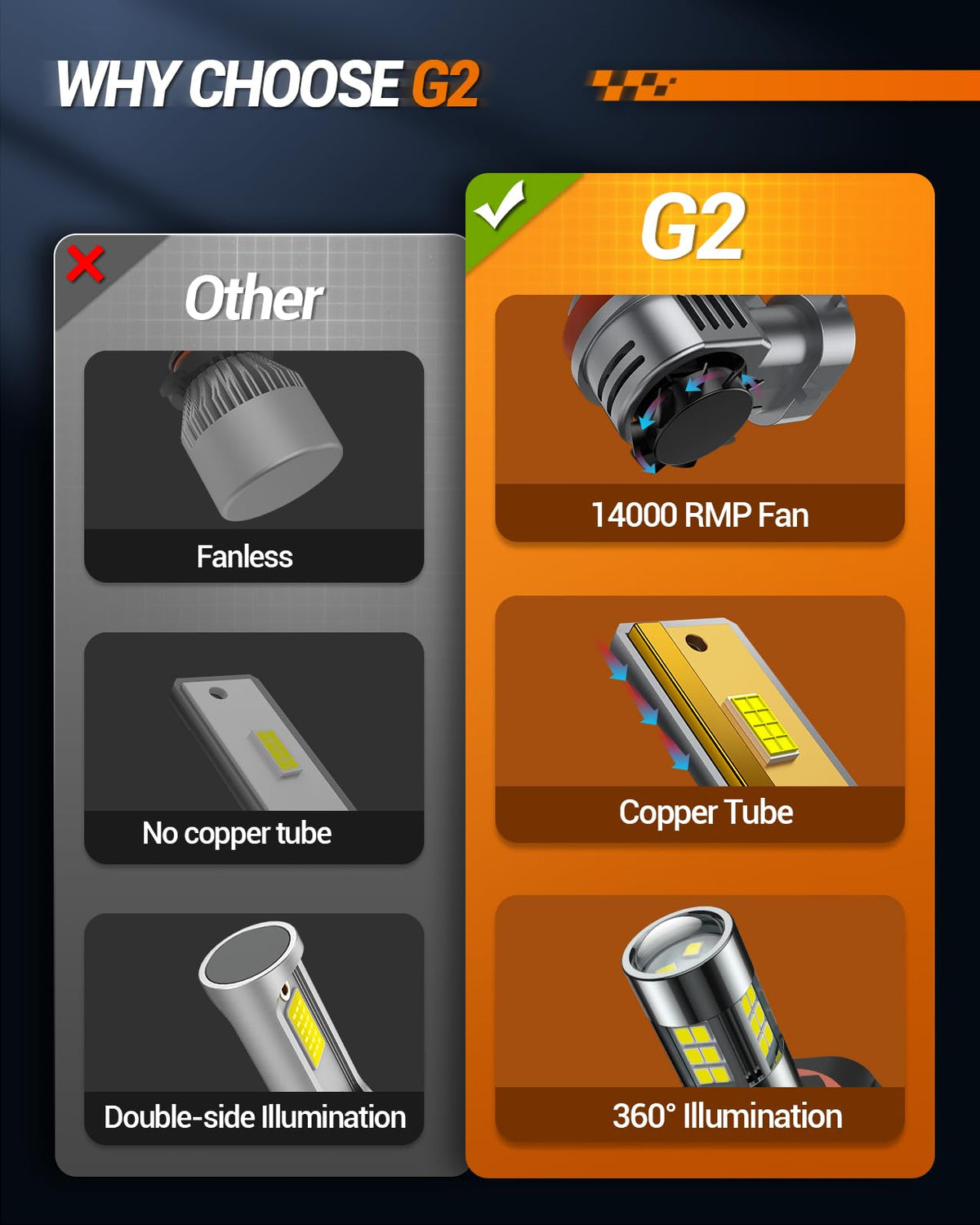 SEALIGHT bulbs next to ruler showing compact size and fit advantage