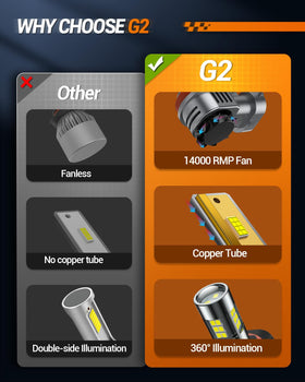 SEALIGHT bulbs next to ruler showing compact size and fit advantage