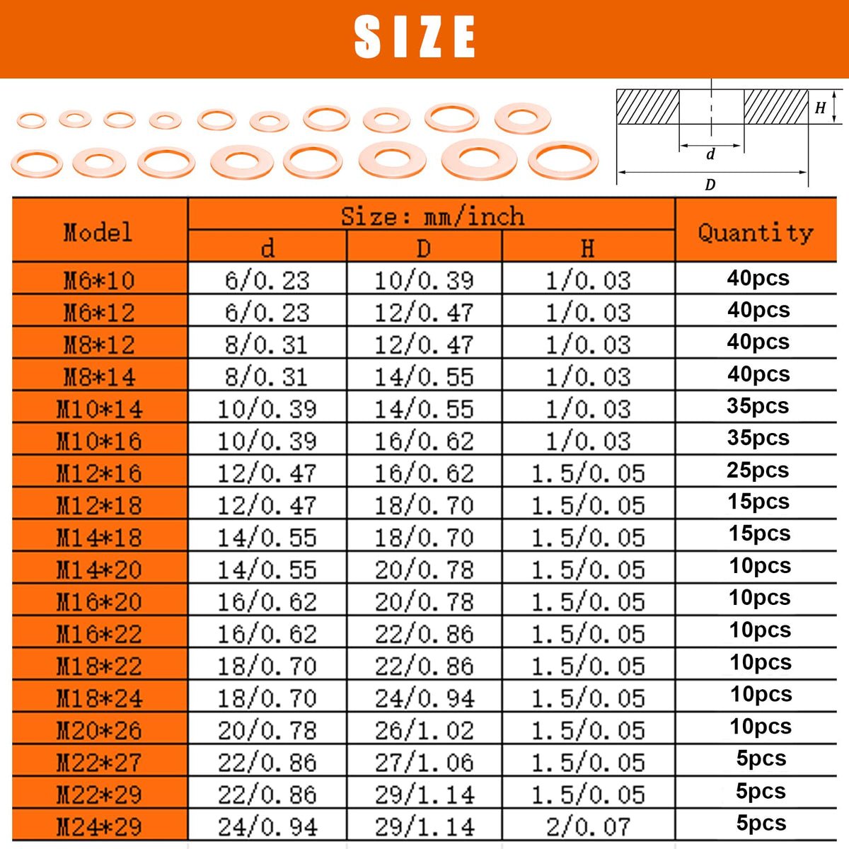Seamaka close-up of copper crush washers showing clean edges and reliable sealing surface