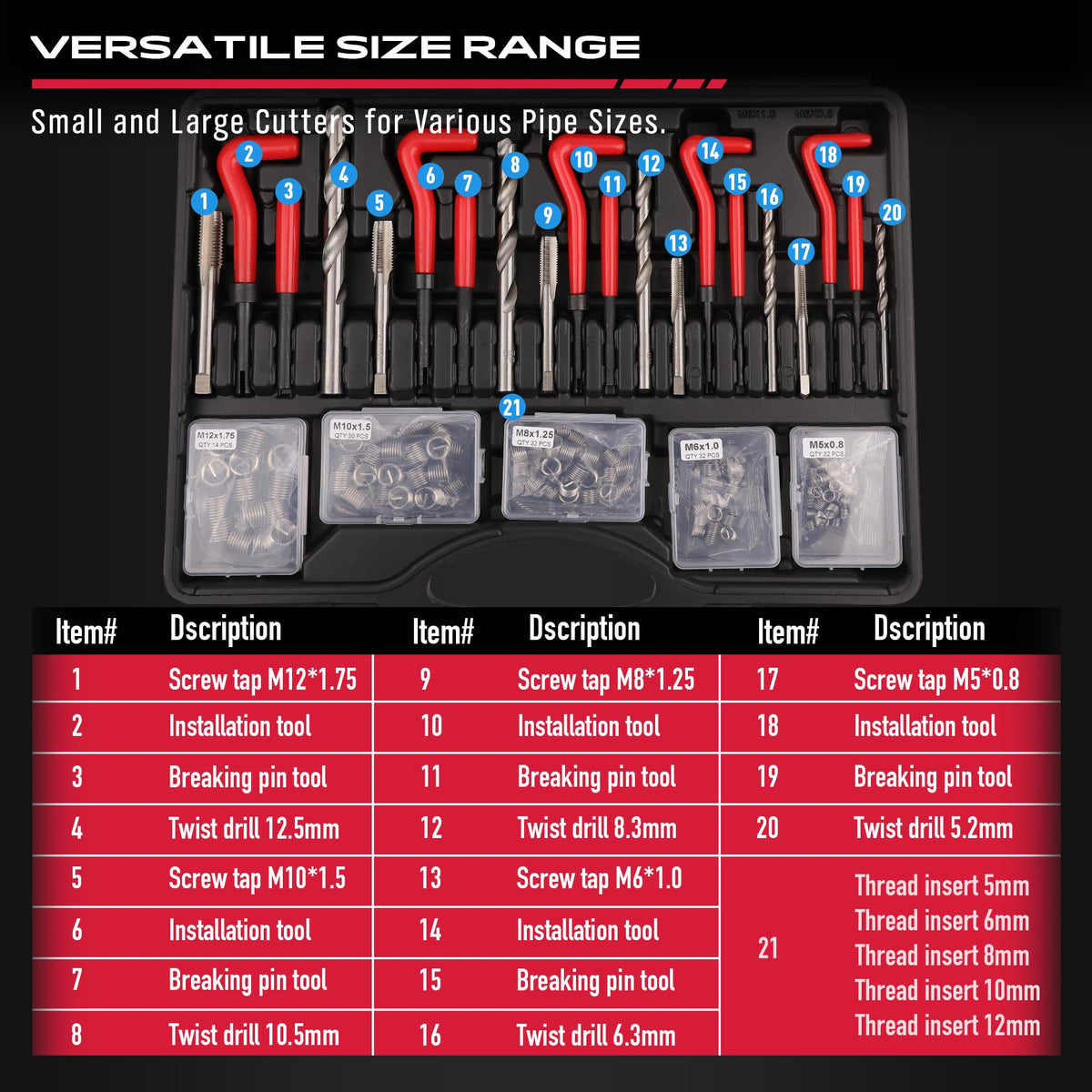 SEDY close-up of 135° drill bits demonstrating precise hole preparation
