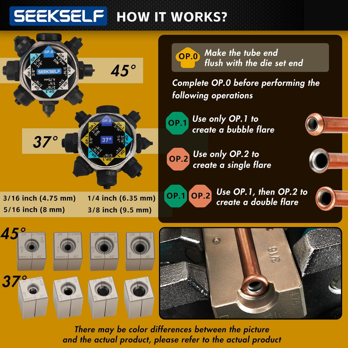 SEEKSELF 37 and 45 degree turntables detail enabling multiple flare types