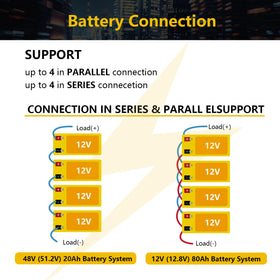 SEFEPODER battery next to tape measure showing compact size and space-saving benefit
