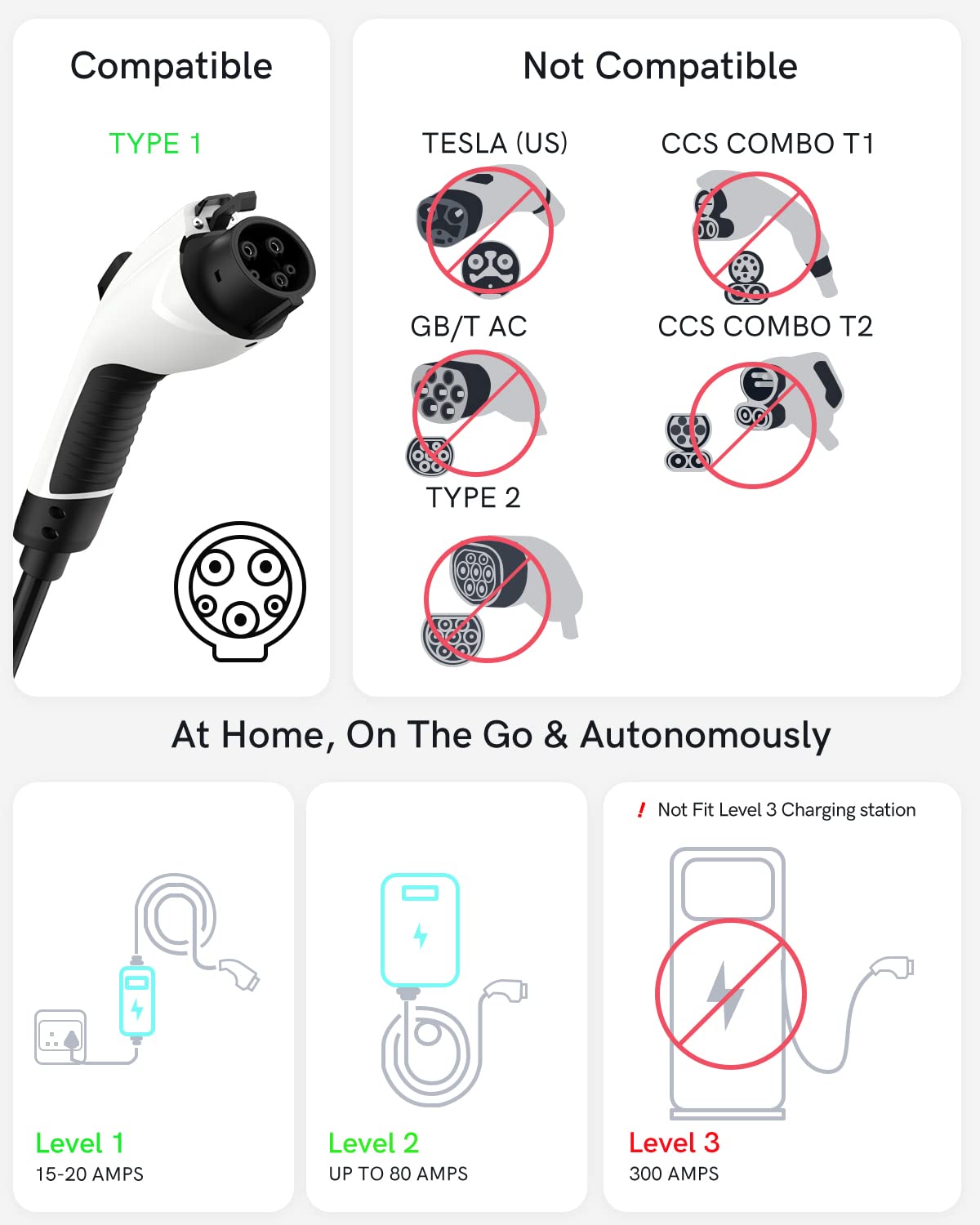 SEGUMA adapter connected to Tesla inlet demonstrating convenient charging access
