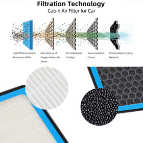 SEINECA close-up of pleated media highlighting fine particle capture benefit