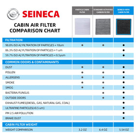 SEINECA size comparison with ruler to confirm CF10374 fitment accuracy