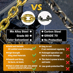 SENKEYFE chain beside tape measure showing 36-inch length for fit confirmation