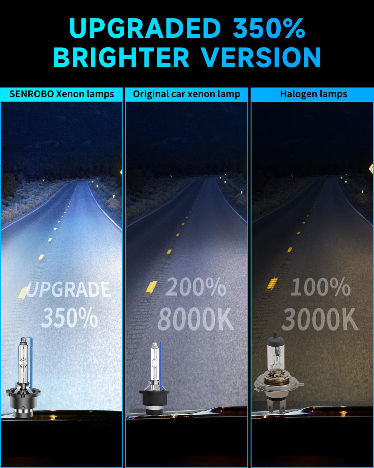 SENROBO close-up quartz glass bulb highlighting durability benefit