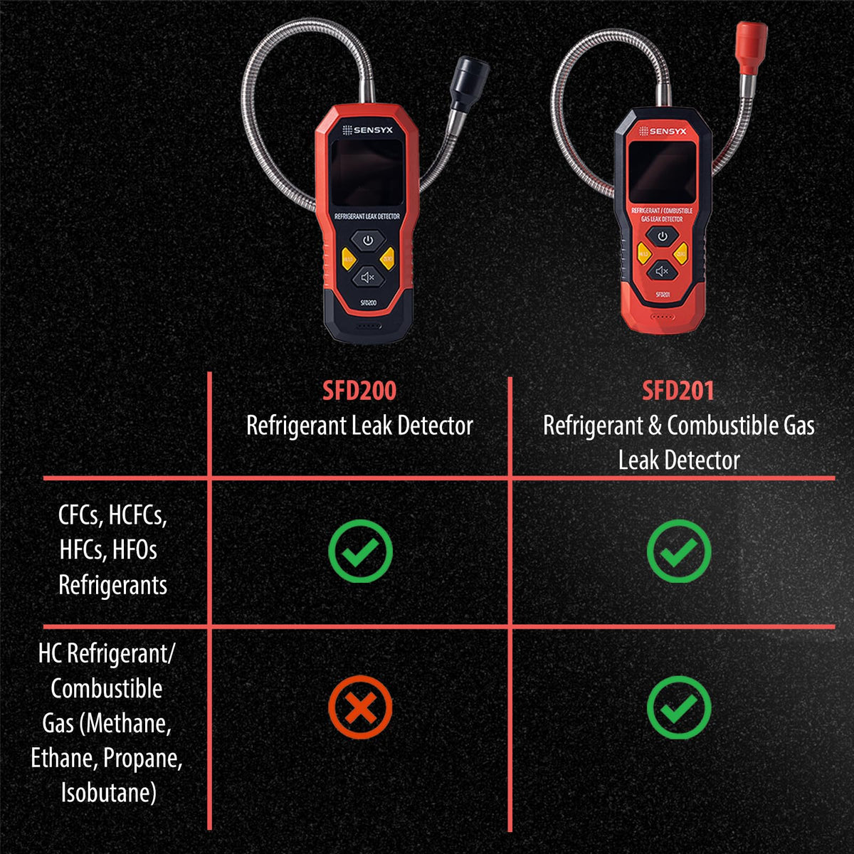 SENSYX in use on evaporator coil illustrating quick leak location and efficiency