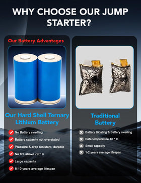 Sharmeal connected to car battery showing clamp connection, quick vehicle restart