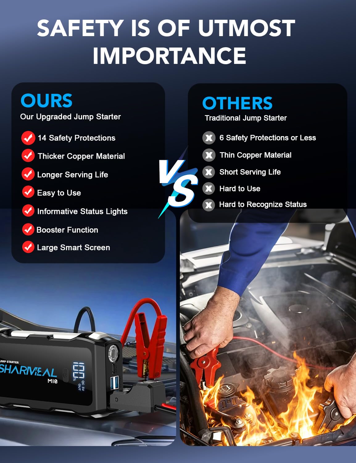 Sharmeal jumper clamps and cables with smart clamp lights, safe connection guidance