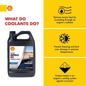 Shell Rotella concentrate texture close-up demonstrating clarity and purity
