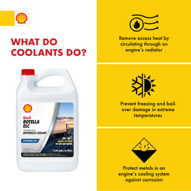 Shell Rotella close-up of coolant color and texture highlighting clarity and low solids