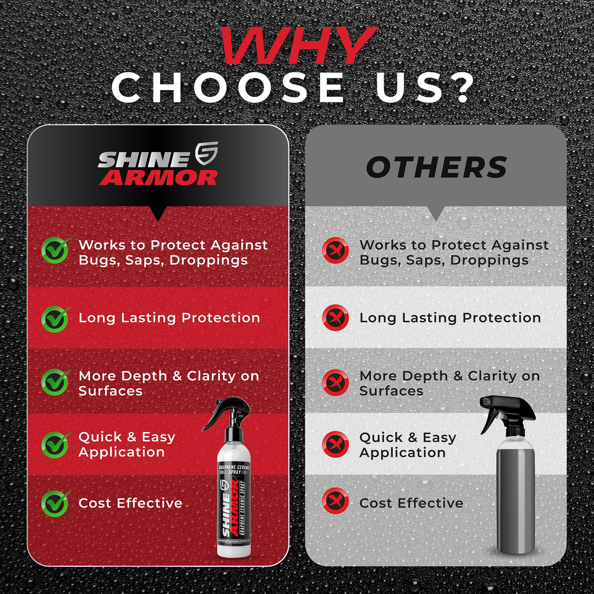 SHINE ARMOR spray being applied to car hood, demonstrates fast easy application