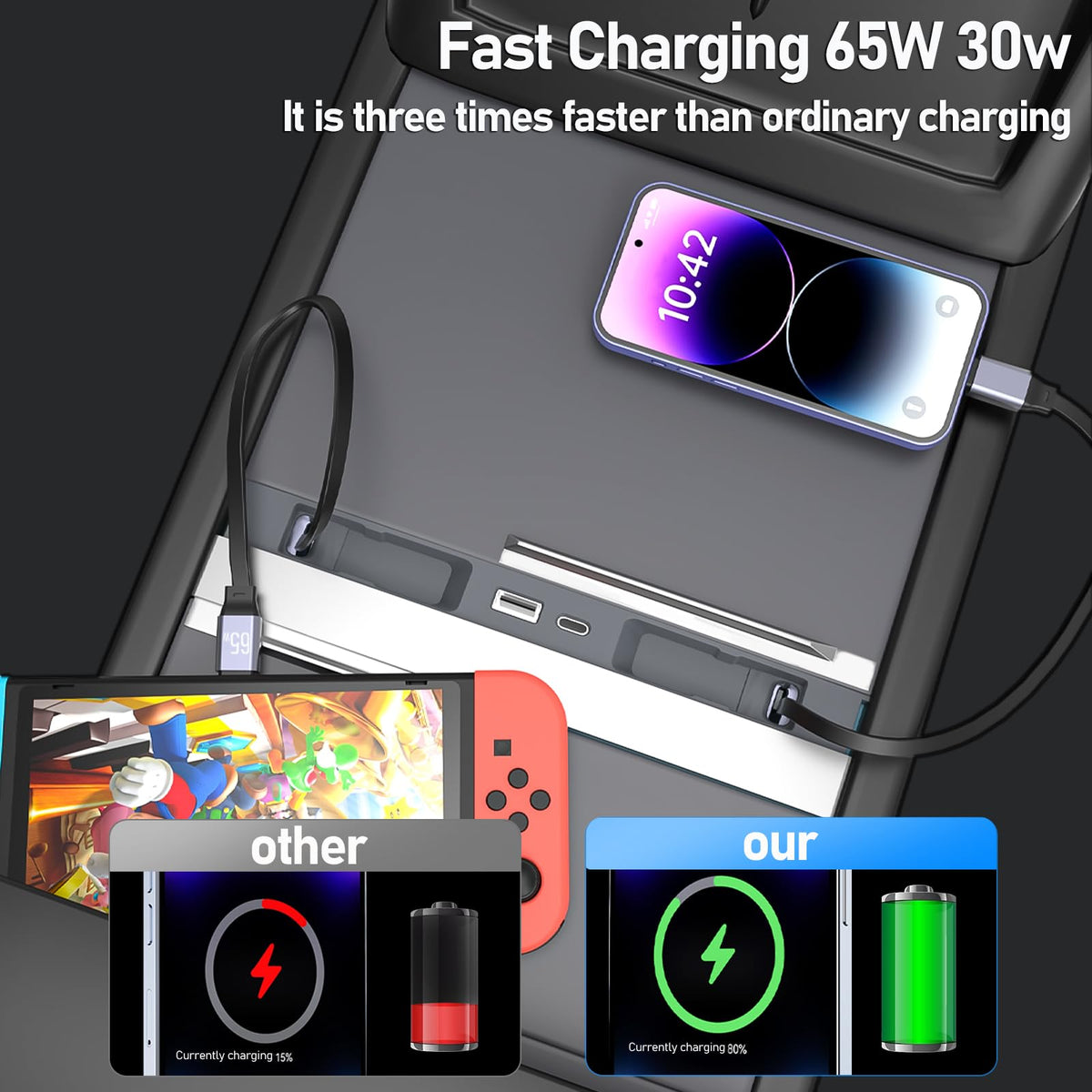 SHINELINERS ports and labels highlighting 65W output and port variety