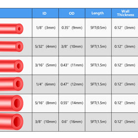 Shineyoo hose close-up showing silicone texture and wall thickness for durable performance