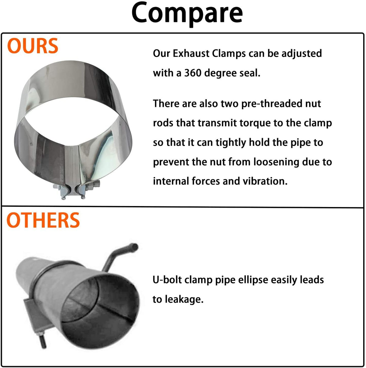 Shineyoo clamp installed on pipe demonstrating leak-resistant, non-distorting fit