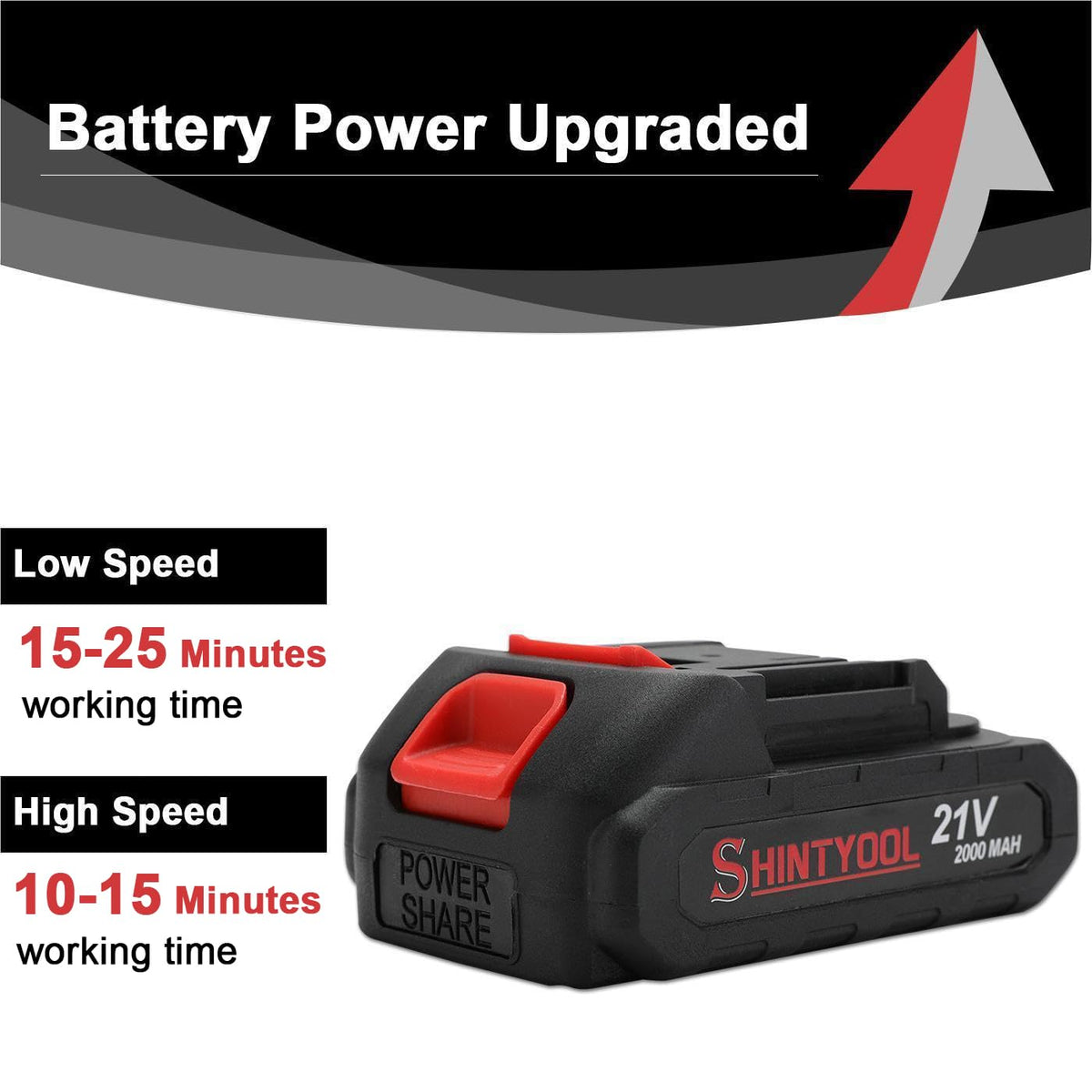 SHINTYOOL battery installed in leaf blower enabling cordless yard work