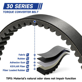 SHIQINHA belt installed on a go-kart torque converter demonstrating improved response